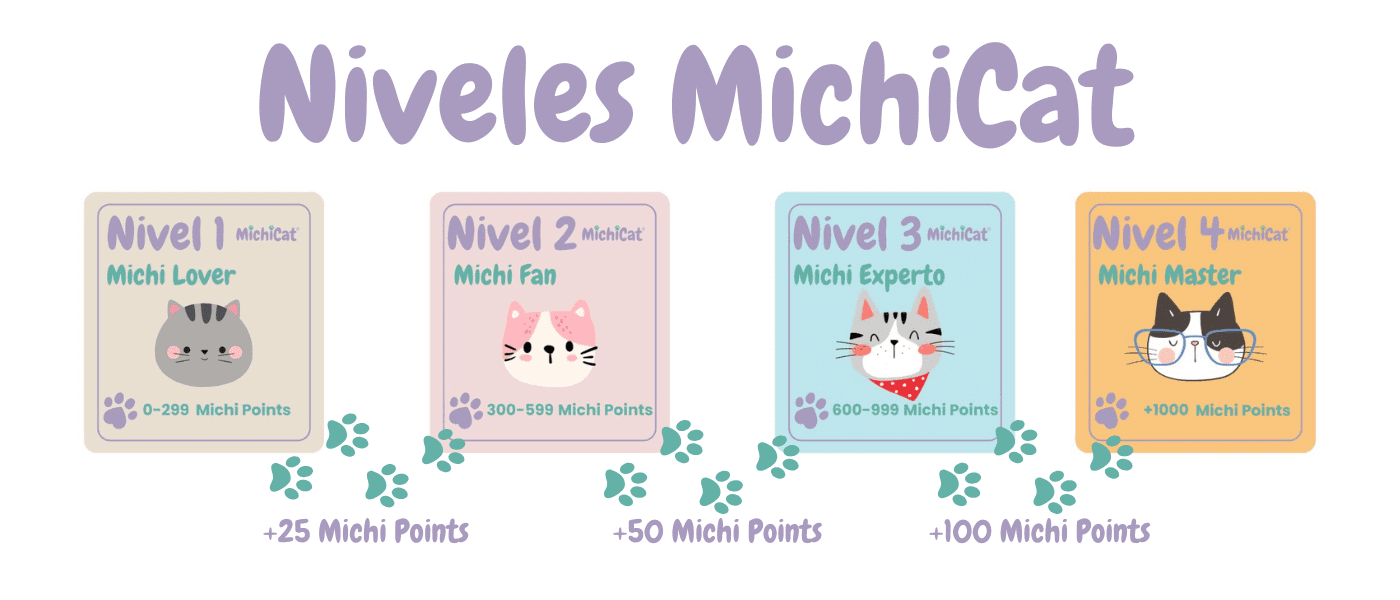 Niveles MichiCat Michi Points