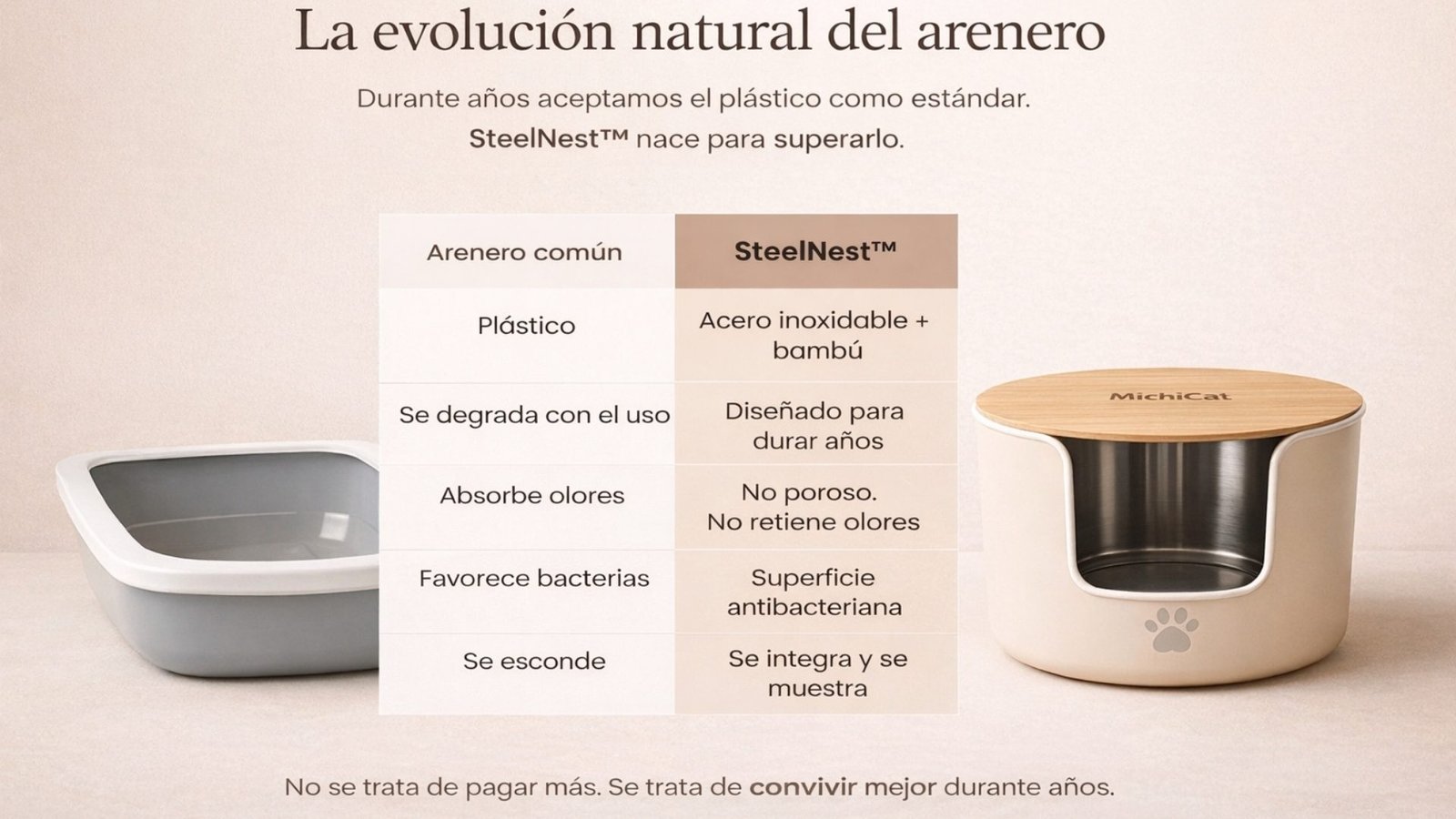 Arenero premium SteelNest™ de acero inoxidable y bambú comparado con arenero de plástico convencional