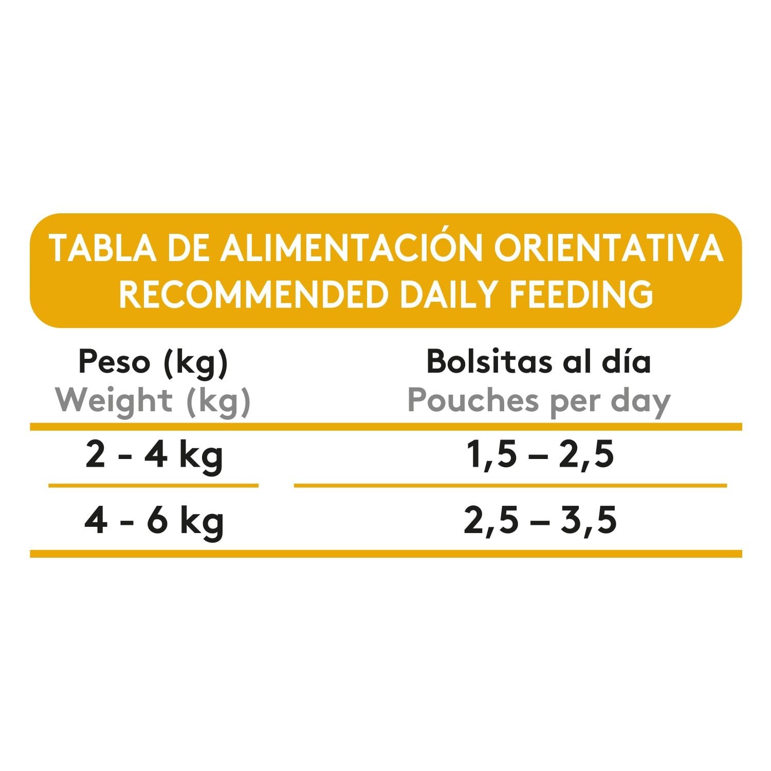 Dibaq Sense bocaditos-en-salsa-pavo