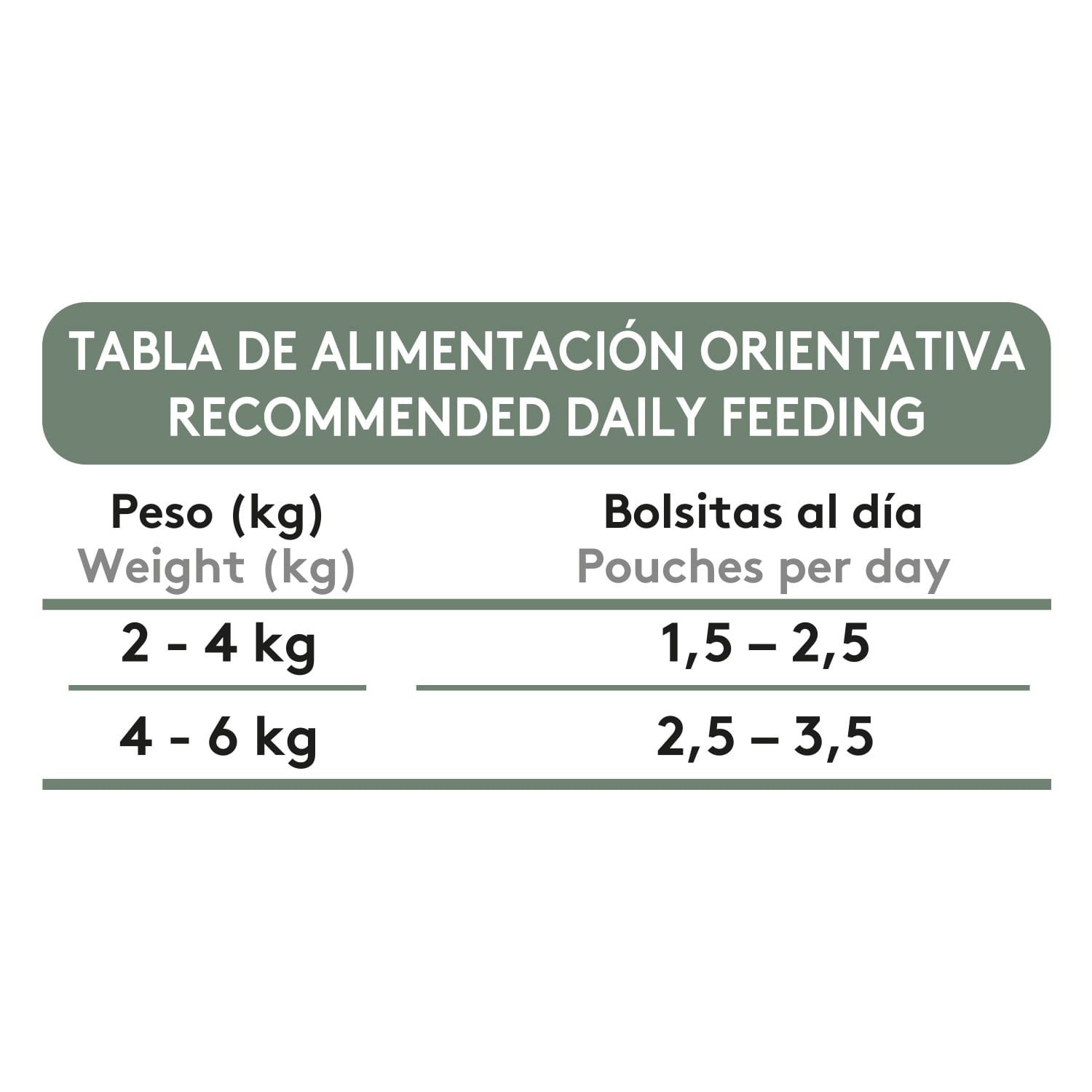 Dibaq Sense bocaditos-en-salsa-pavo-con-conejo